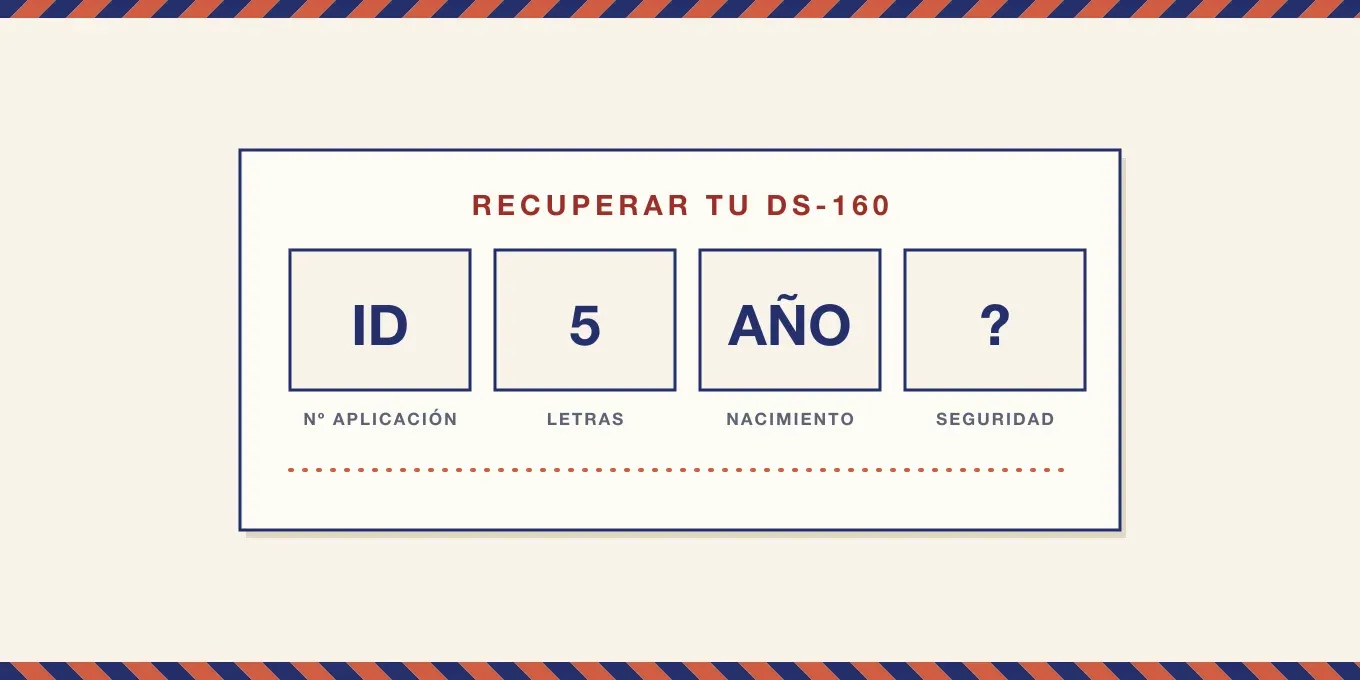 Cuatro casillas con los datos que pide el sistema para recuperar un DS-160: número de aplicación, cinco letras del apellido, año de nacimiento y respuesta de seguridad.