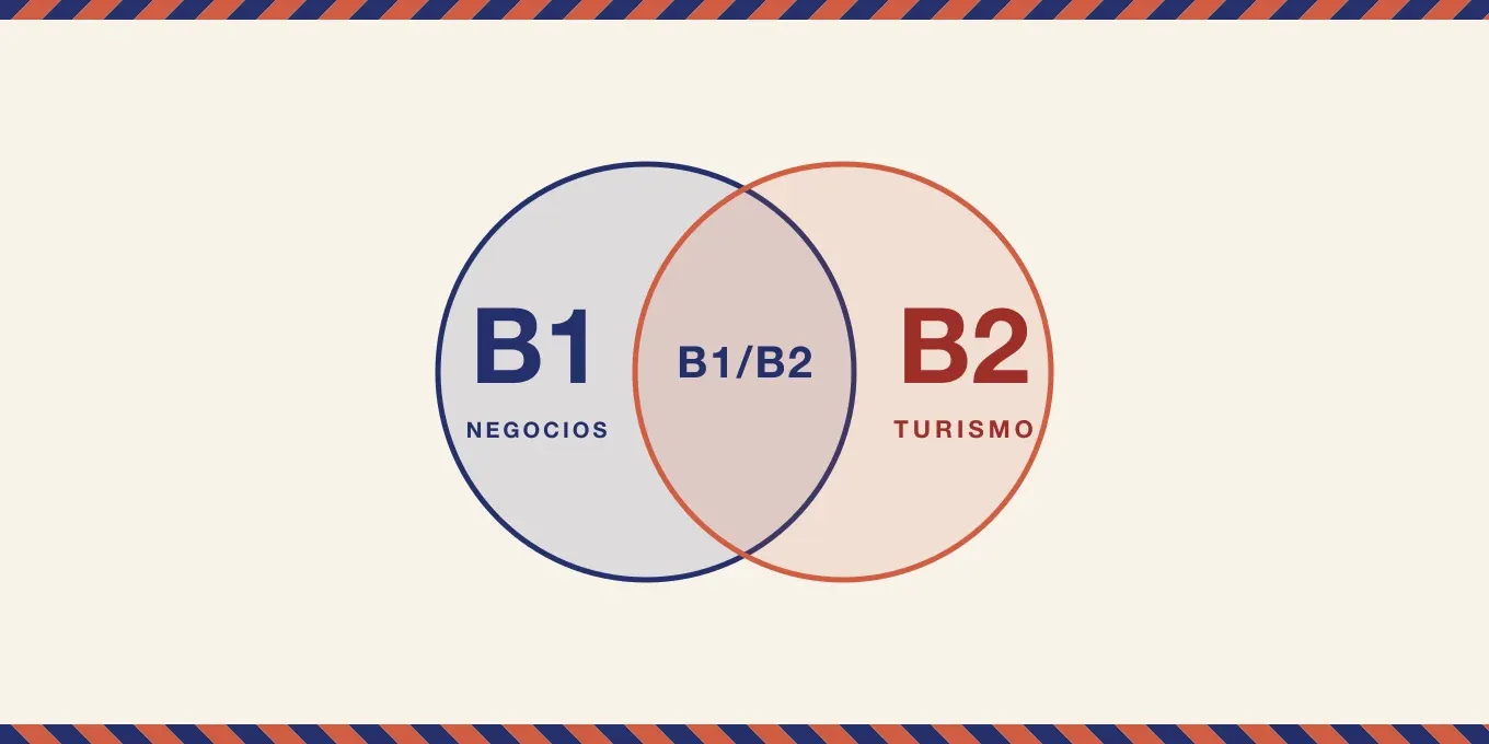 Dos círculos que se cruzan, uno marcado B1 (negocios) y otro B2 (turismo), con la zona común rotulada B1/B2.